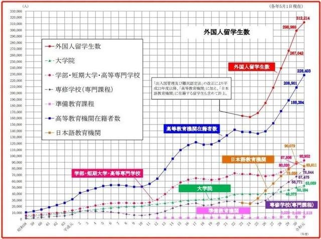 13万中国人去日本留学，原因是什么？90%的人这样回答！