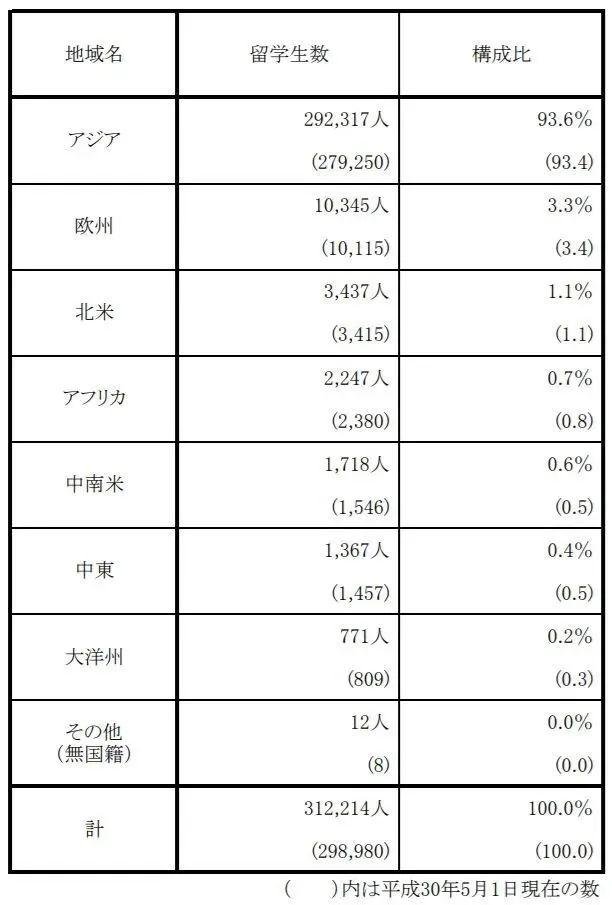 13万中国人去日本留学，原因是什么？90%的人这样回答！