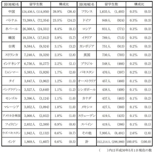 13万中国人去日本留学，原因是什么？90%的人这样回答！