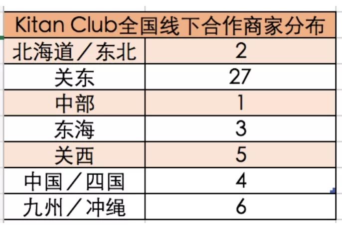 从代加工到年收40亿日元，奇谭俱乐部的原创扭蛋之路