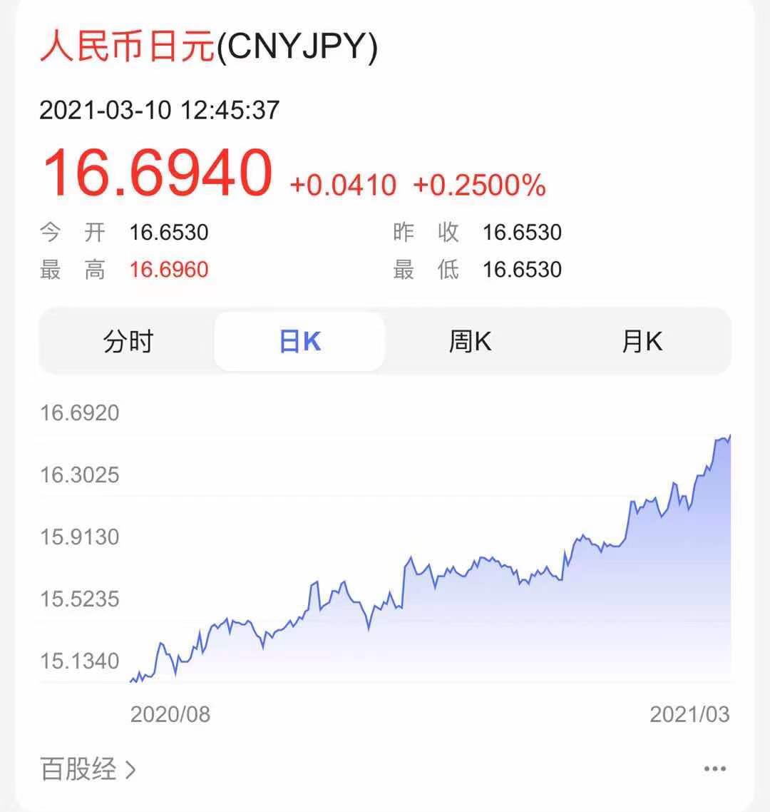 今天你被韭菜了吗?基金、股票、货币哪家强?(图6) 1-210310143953346.jpg