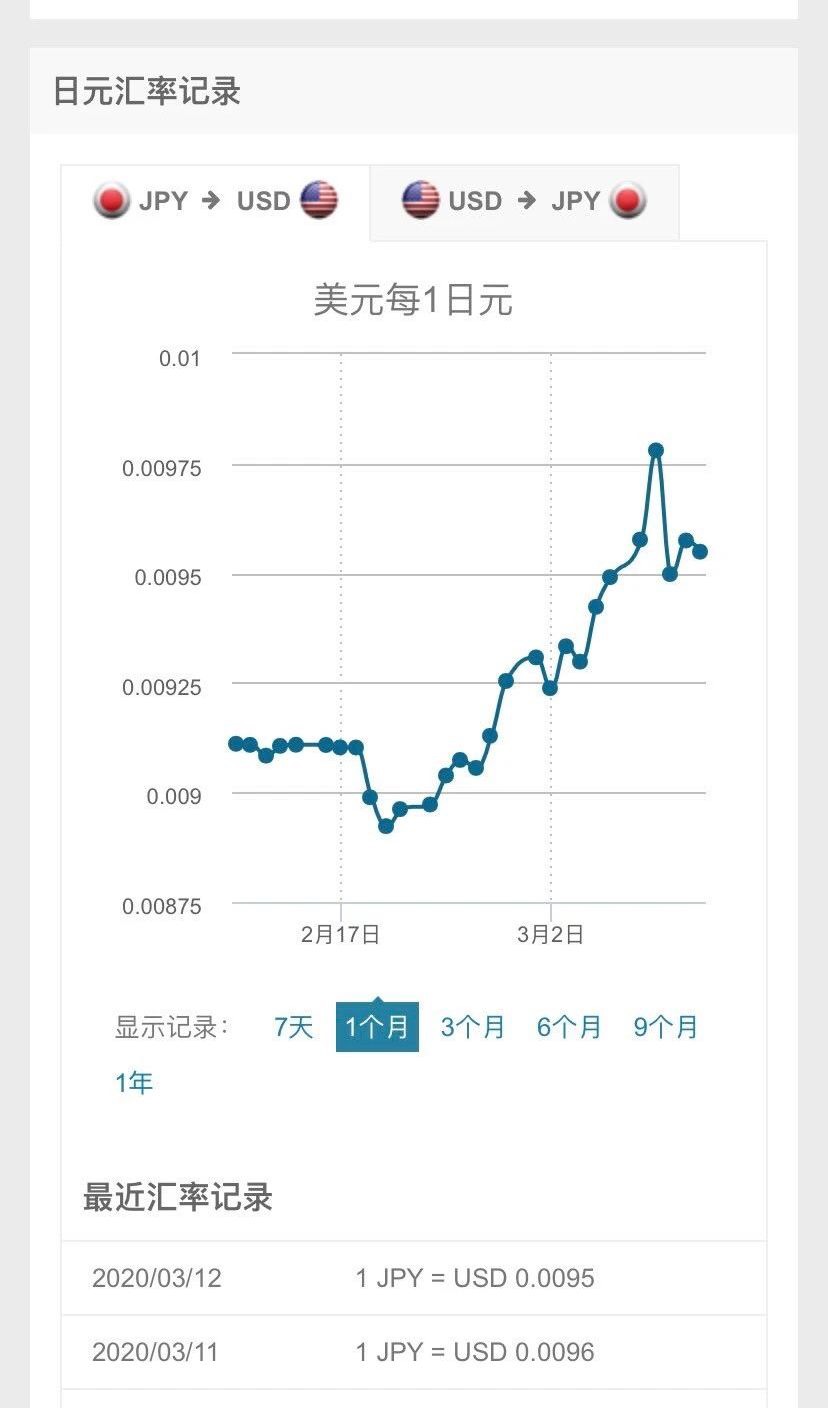 今天你被韭菜了吗?基金、股票、货币哪家强?(图5) 1-210310143T1X5.jpg