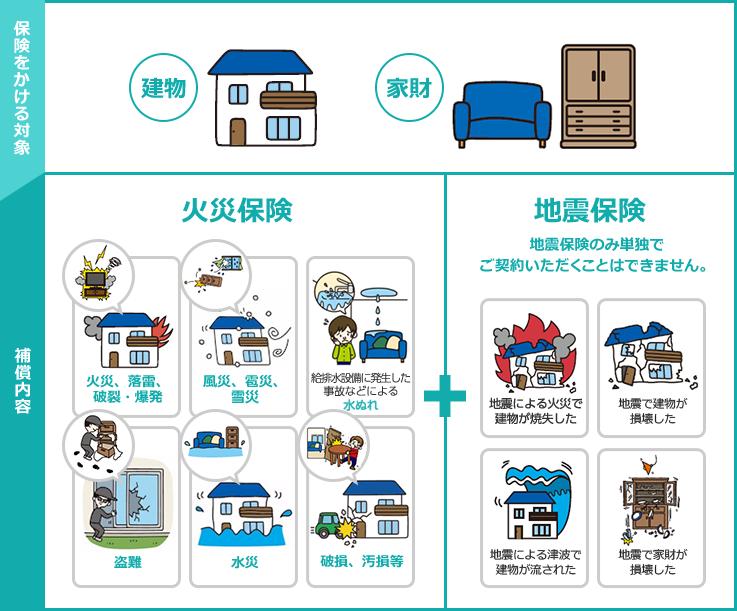 日本火灾地震保险，有用吗？(图7)