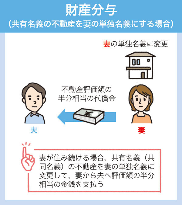 将联名（joint name）房产分配给妻子名下的情况