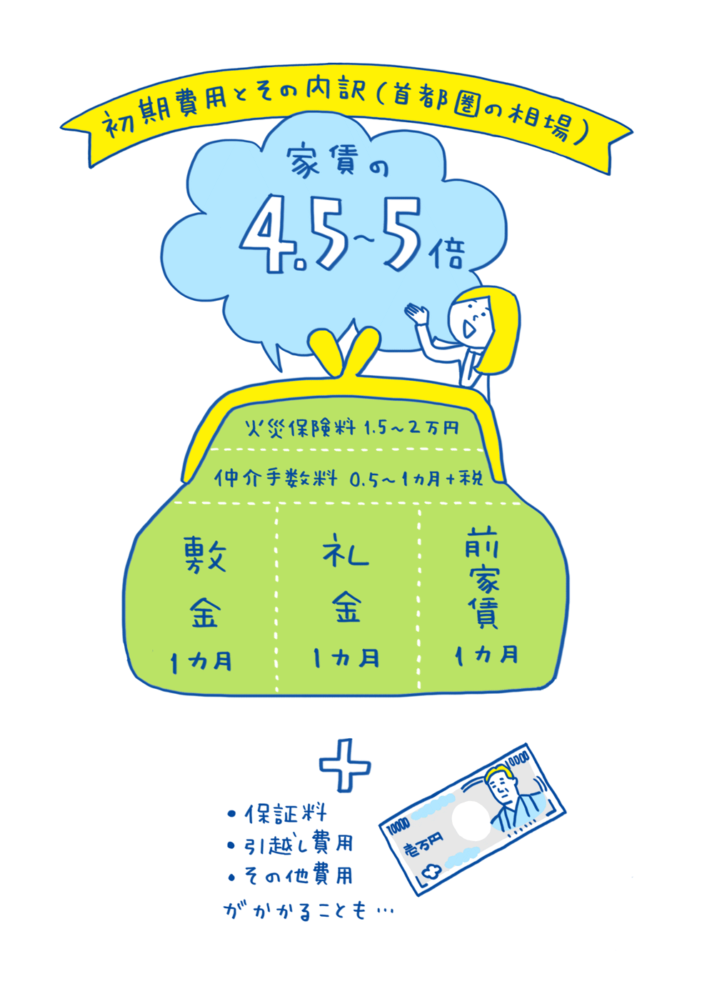 一个例子