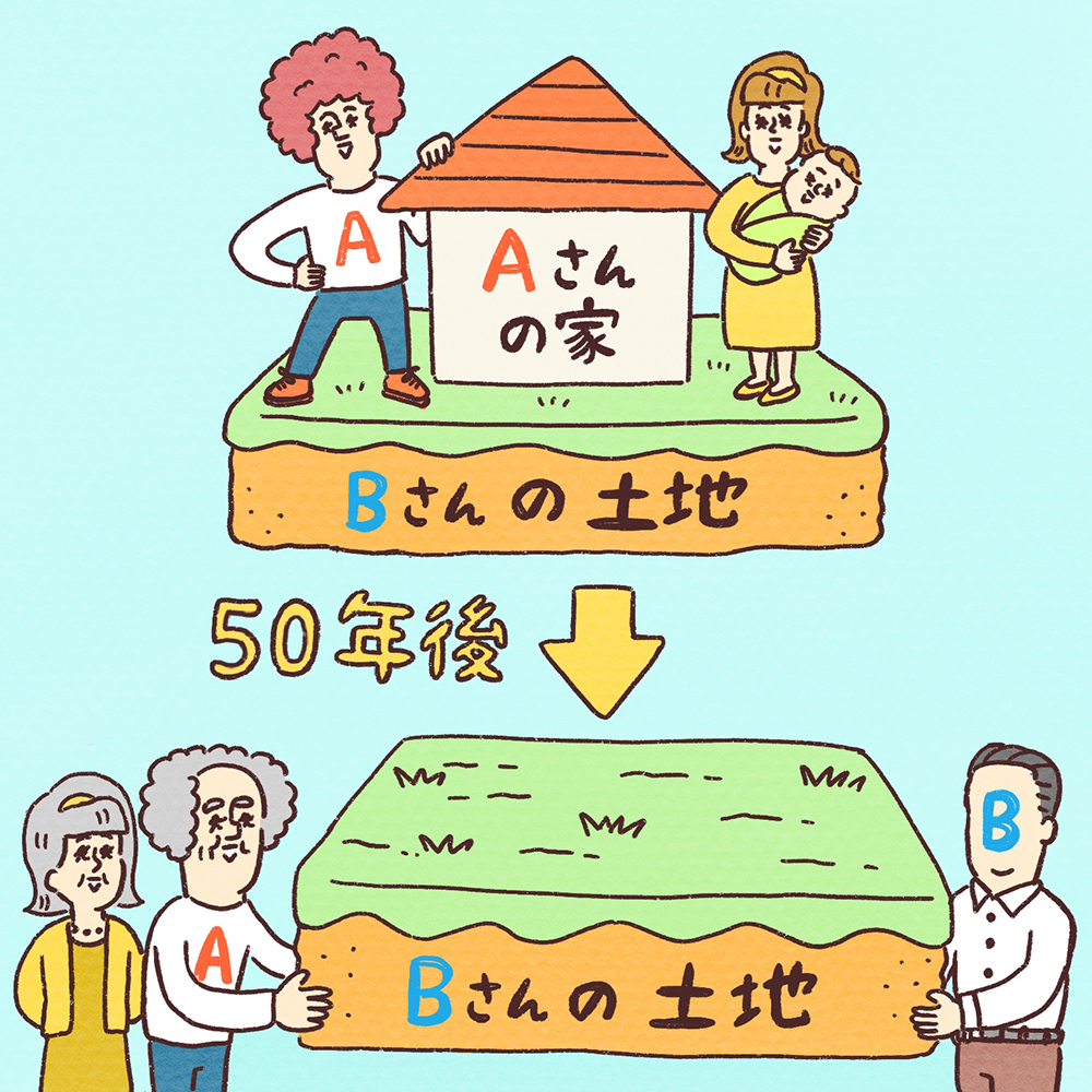 定期土地租赁