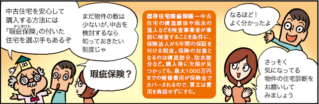 也关注有瑕疵保险的二手房