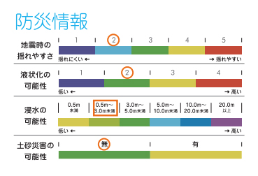 地面支持地图搜索结果的图像