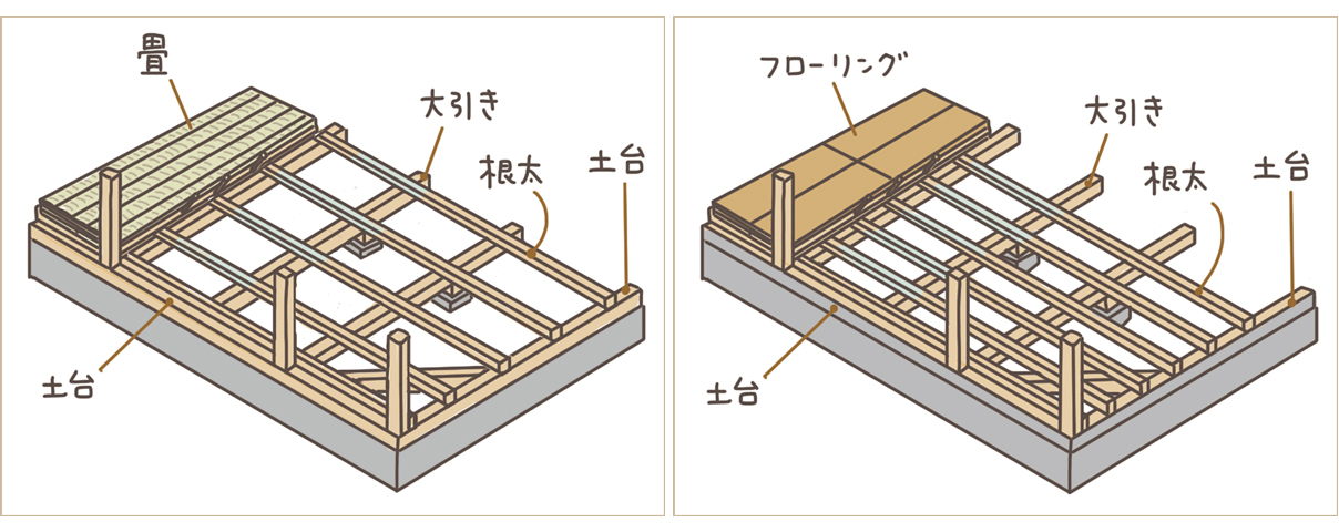 传统木工法图解