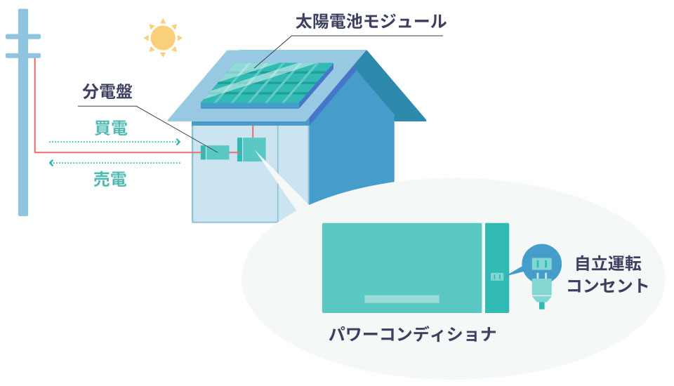 功率调节器自持电源插座示意图