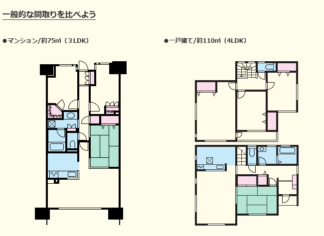 一般的な間取りを調べよう