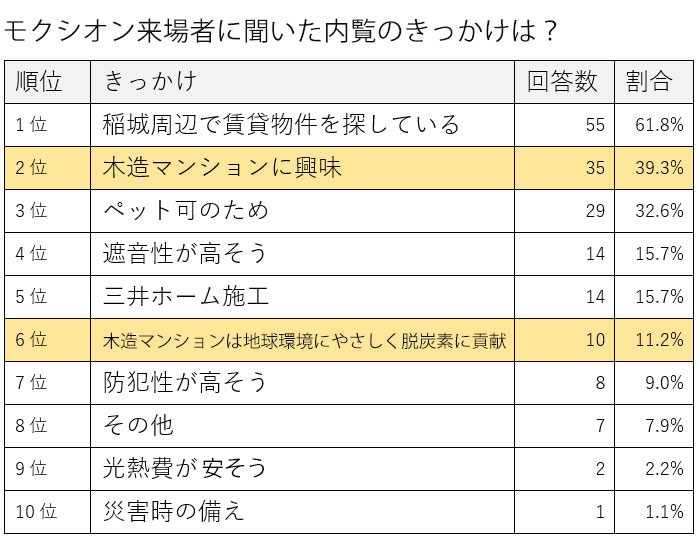 回答数89、複数回答可