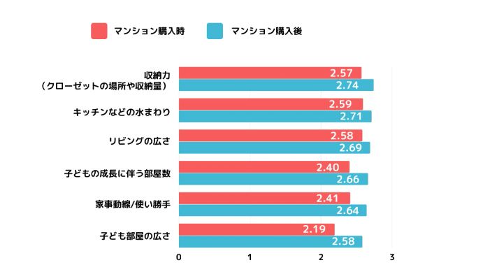 ③マンションの間取りについて重視したことは何ですか？の回答一覧（出典：あなぶ
きホームライフのプレスリリースより）