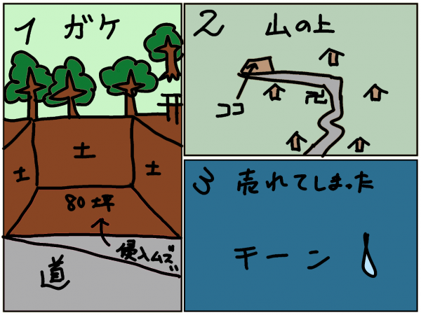 ダイアグラム 自動的に生成された説明