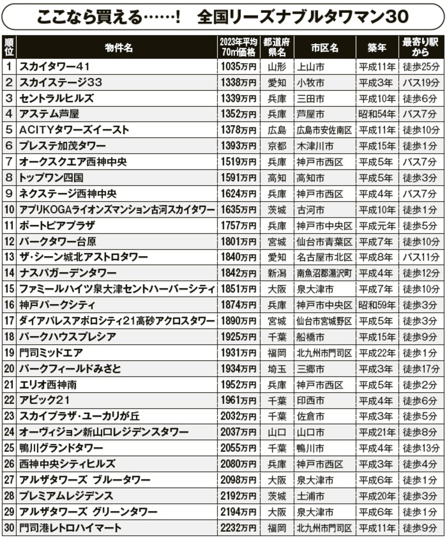 过去五年豪宅价格翻三倍！揭秘东京高层公寓暴涨背后的黄金法则(图5)